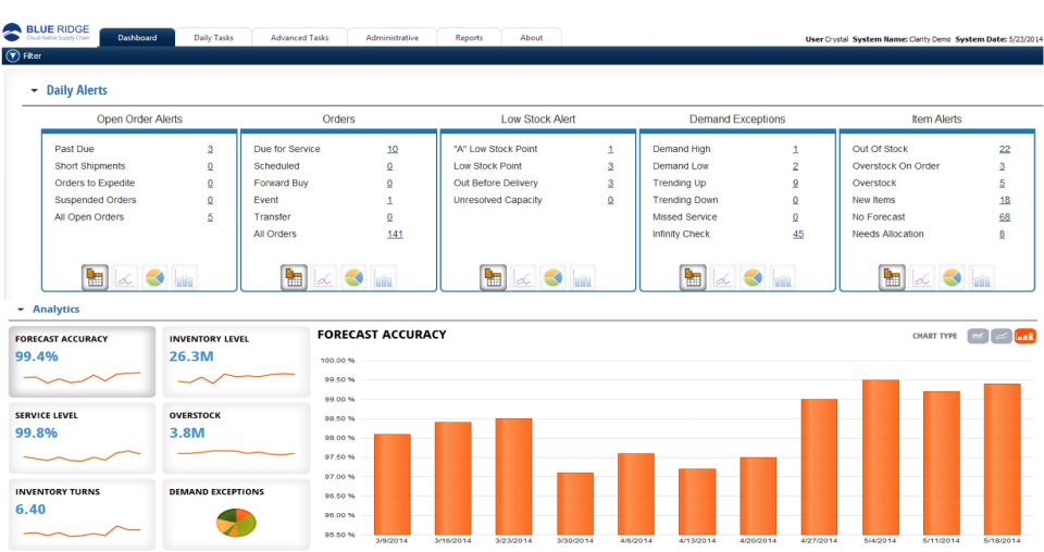 screenshot of Blue Ridge Platform